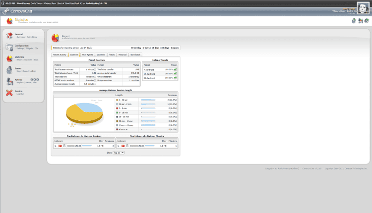 Centovacast Reports & Statistics Manager