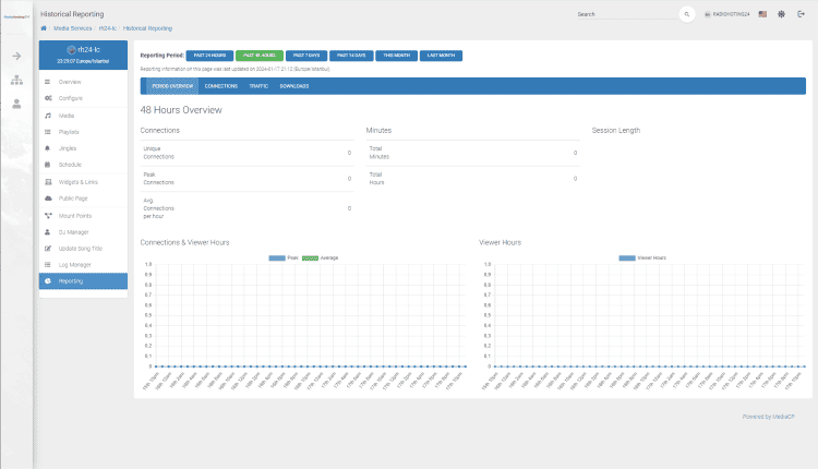 MediaCP Reports & Statistics